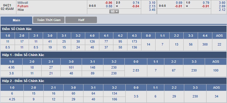 ty-le-keo-1-millwall-vs-fulham 3