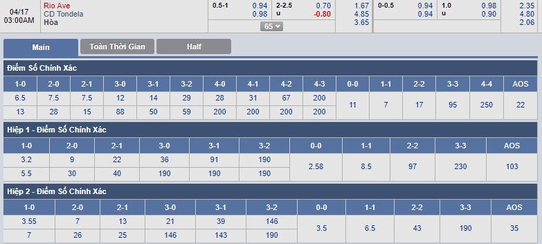 ty-le-keo-1-rio-ave-vs-cd-tondela 3