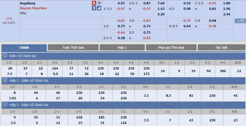 ty-le-keo-2-augsburg-vs-bayern-munich 2