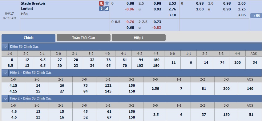 ty-le-keo-2-brestois-vs-lorient 2