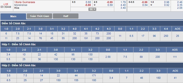 ty-le-keo-2-guimaraes-vs-moreirense 3