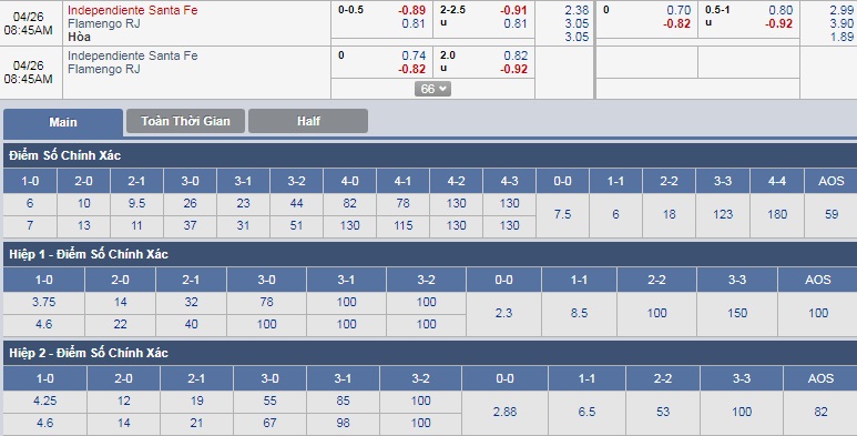 ty-le-keo-2-independiente-santa-fe-vs-flamengo 3