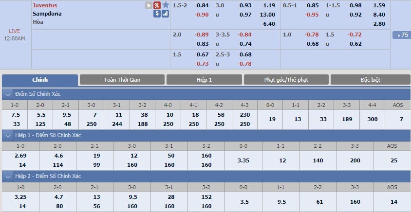 ty-le-keo-2-juventus-vs-sampdoria 2