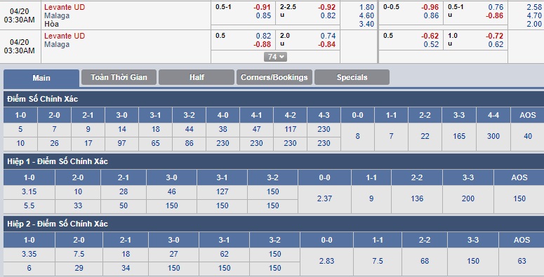 ty-le-keo-2-levante-vs-malaga 3