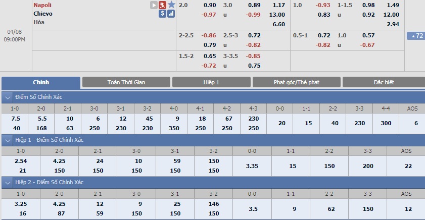 ty-le-keo-2-napoli-vs-chievo 2