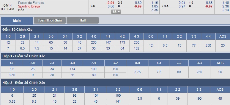 ty-le-keo-2-pacos-de-ferreira-vs-sporting-braga 3