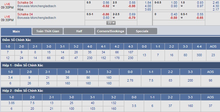 ty-le-keo-2-schalke-04-vs-borussia-monchengladbach 3