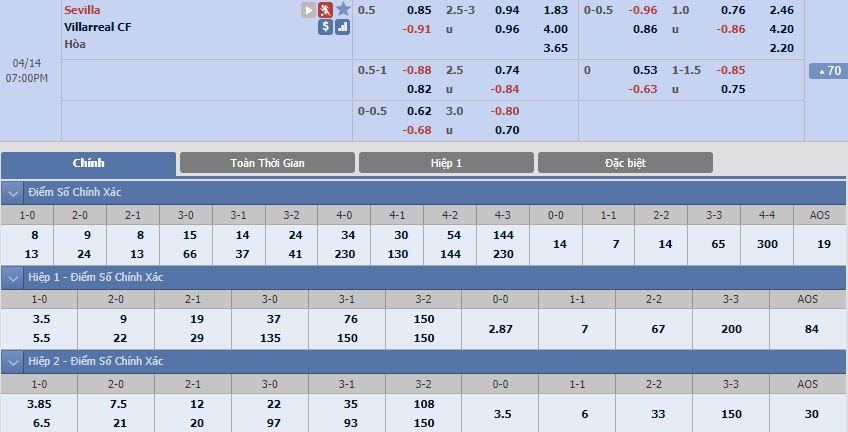 ty-le-keo-2-sevilla-vs-villarreal 2