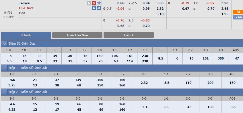 ty-le-keo-2-troyes-vs-nice 2