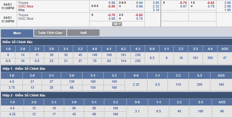 ty-le-keo-2-troyes-vs-nice 3