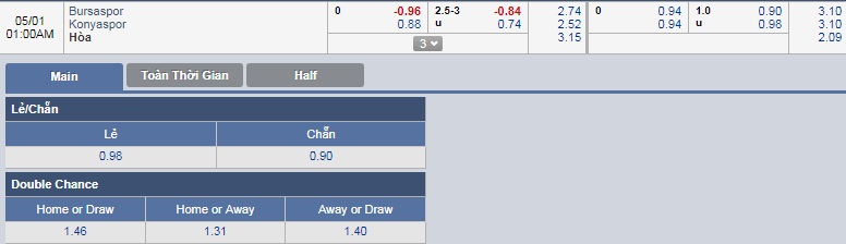 ty-le-keo-3-bursaspor-vs-konyaspor 3