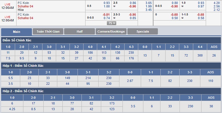 ty-le-keo-3-fc-koln-vs-schalke-04 3