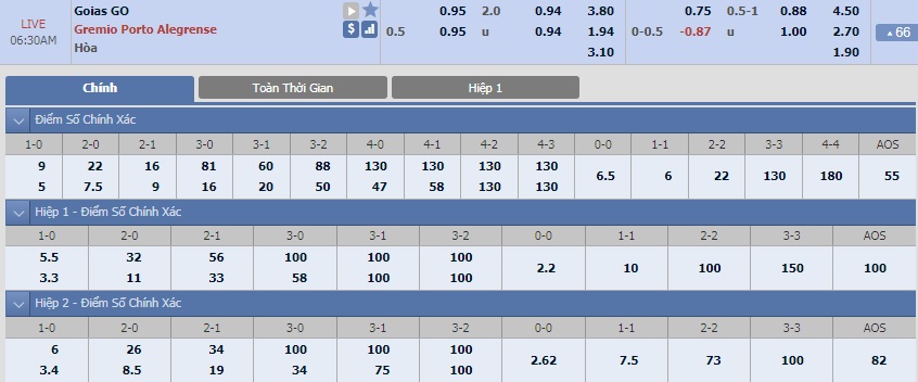 ty-le-keo-3-goias-go-vs-gremio 2