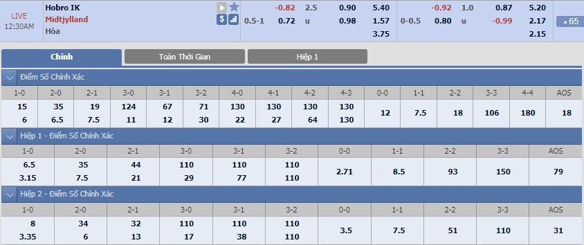 ty-le-keo-3-hobro-ik-vs-midtjyland 2