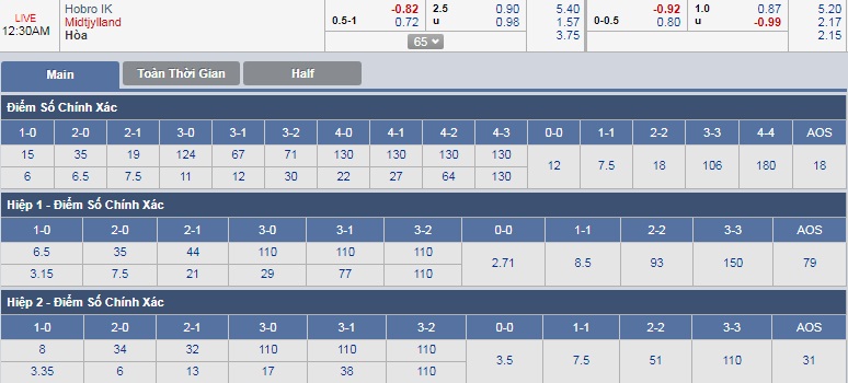 ty-le-keo-3-hobro-ik-vs-midtjyland 3