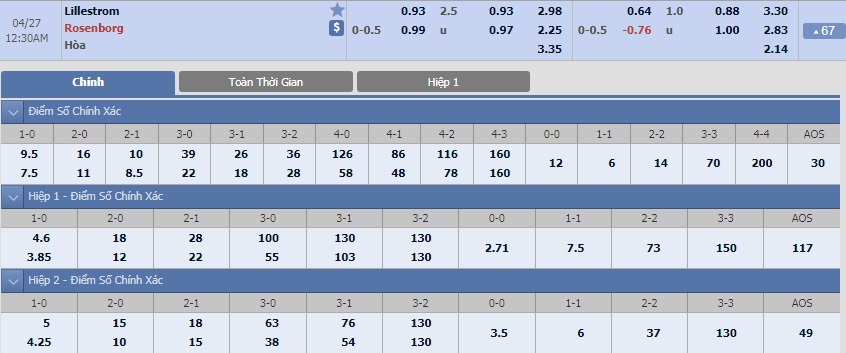 ty-le-keo-3-lillestrom-vs-rosenborg 2