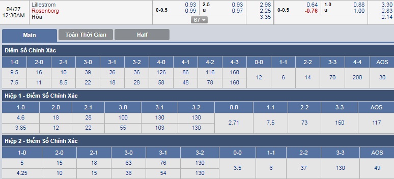 ty-le-keo-3-lillestrom-vs-rosenborg 3