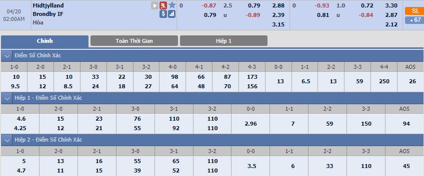 ty-le-keo-3-midtjylland-vs-bronby-if 2