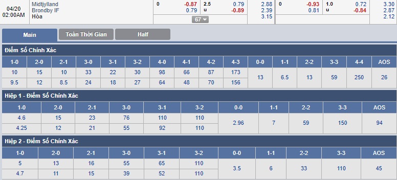 ty-le-keo-3-midtjylland-vs-bronby-if 3