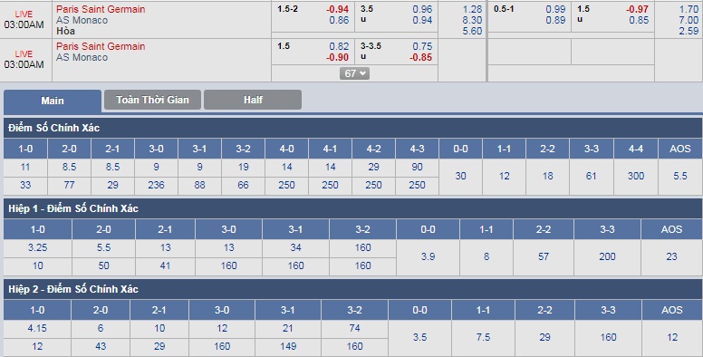 ty-le-keo-3-psg-vs-as-monaco 3