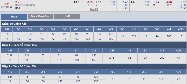 ty-le-keo-3-reims-vs-chamois-niortais 3