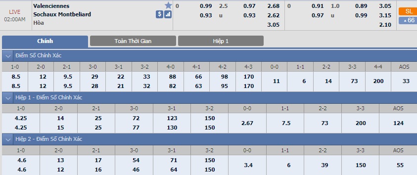 ty-le-keo-3-valencienes-vs-sochaux 2