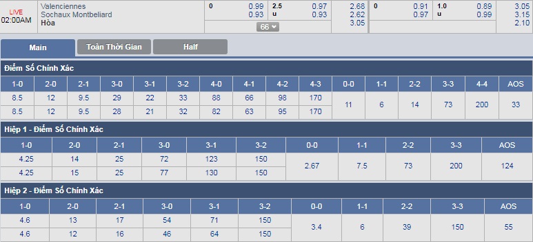 ty-le-keo-3-valencienes-vs-sochaux 3