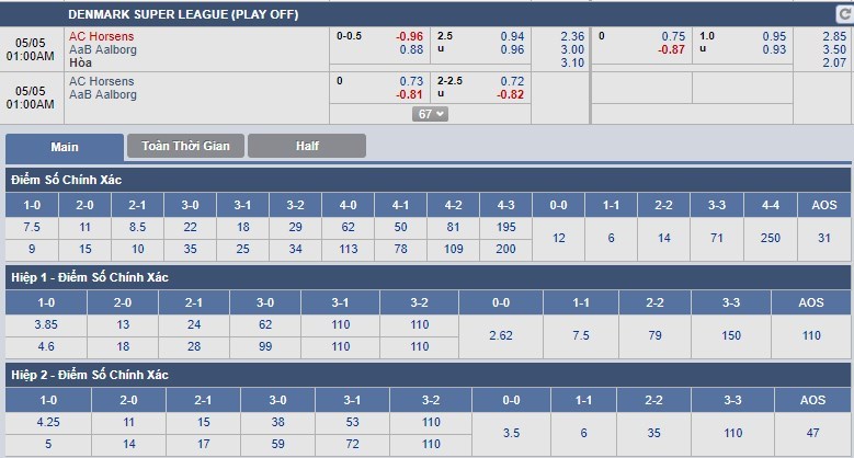 tip-keo-bong-da-ngay-05-05-2018-ac-horsens-vs-aab-aalborg