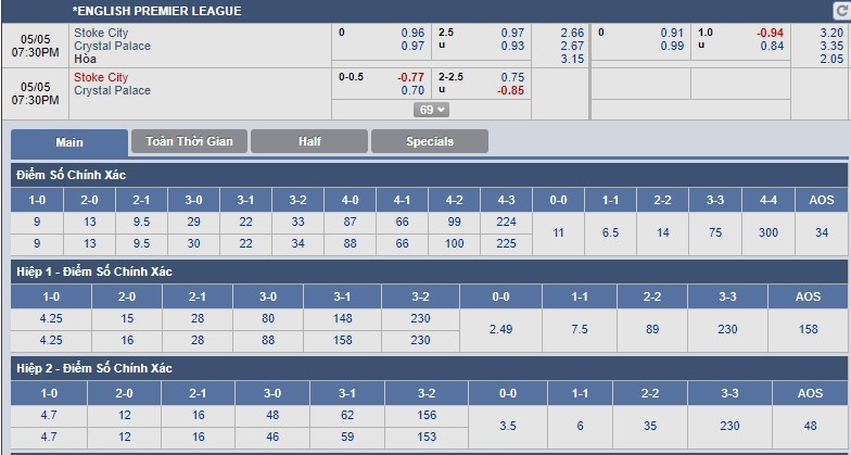 tip-keo-bong-da-ngay-05-05-2018-stoke-city-vs-crystal-palace
