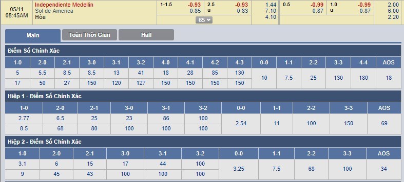 tip-keo-bong-da-ngay-11-05-2018-independiente-medellin-vs-sol-de-america