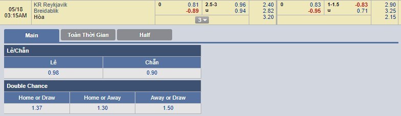 tip-keo-bong-da-ngay-18-05-2018-kr-reykjavik-vs-breidablik