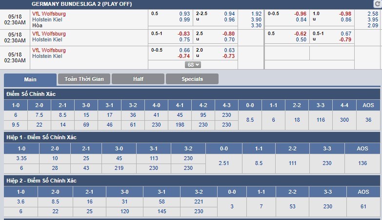 tip-keo-bong-da-ngay-18-05-2018-wolfsburg-vs-holstein-kiel