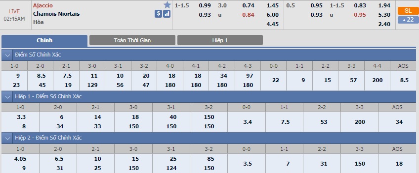 ty-le-keo-1-ajaccio-vs-chamois-niortais 2