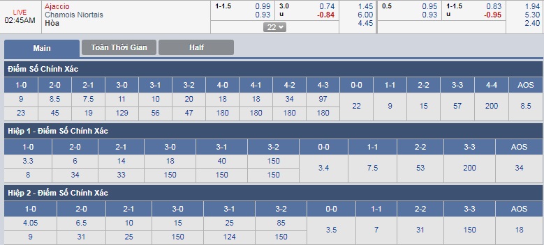 ty-le-keo-1-ajaccio-vs-chamois-niortais 3