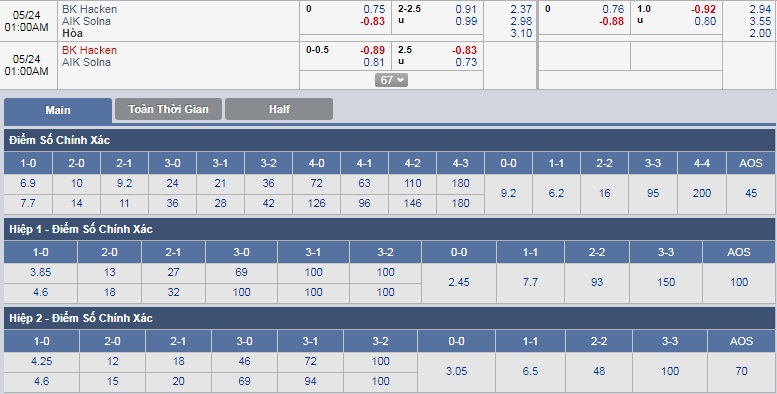 ty-le-keo-1-bk-hacken-vs-aik-solna 3