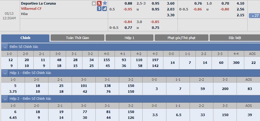 ty-le-keo-1-deportivo-la-coruna-vs-villarreal 2