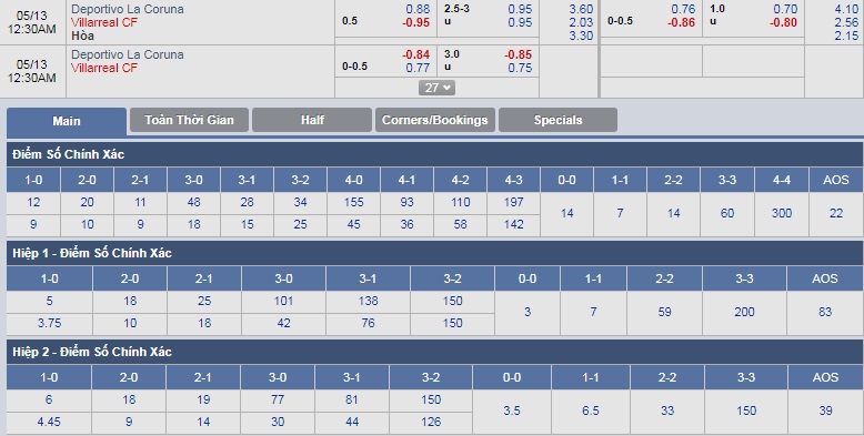 ty-le-keo-1-deportivo-la-coruna-vs-villarreal 3