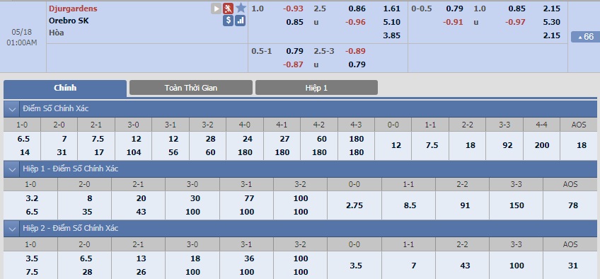 ty-le-keo-1-djurgardens-vs-orebro-sk 2