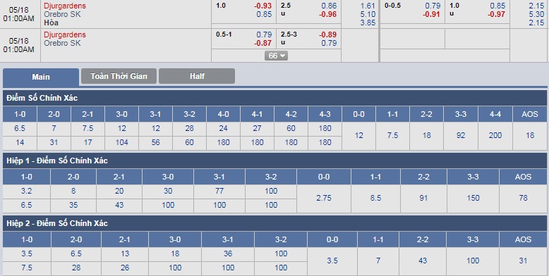 ty-le-keo-1-djurgardens-vs-orebro-sk 3