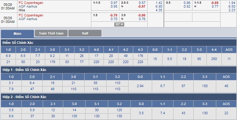 ty-le-keo-1-fc-copenhagen-vs-agf-aarhus 3