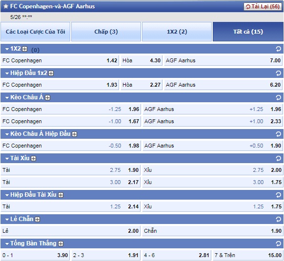 ty-le-keo-1-fc-copenhagen-vs-agf-aarhus 4