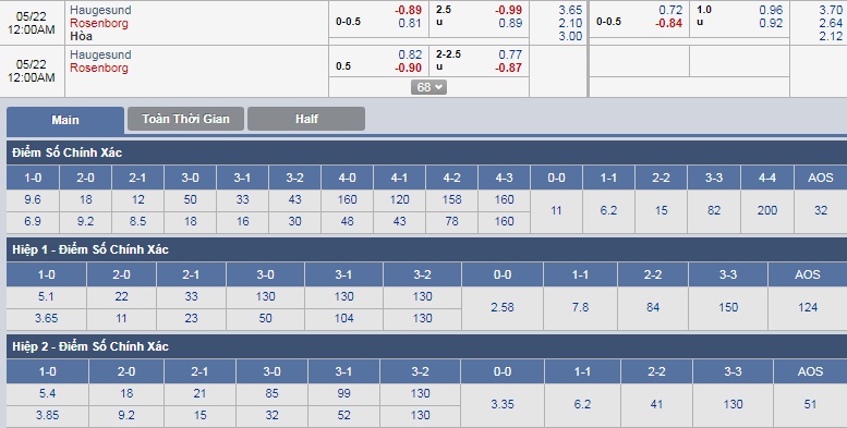 ty-le-keo-1-haugesund-vs-rosenborg 3