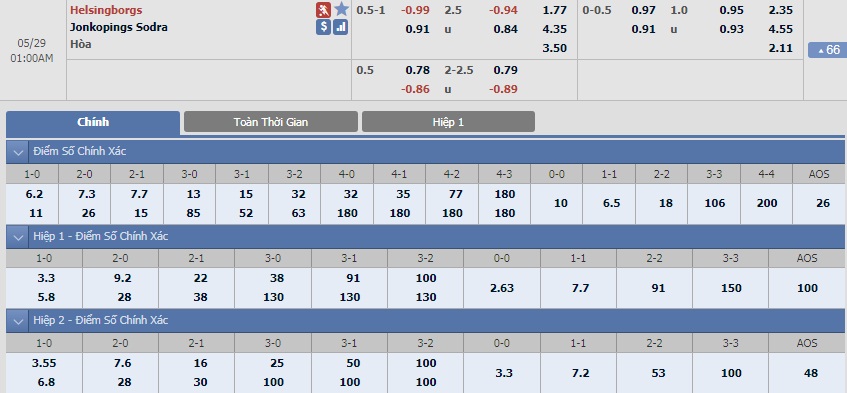 ty-le-keo-1-helsingborgs-vs-jonkopings-sodra 2