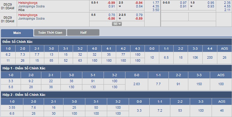 ty-le-keo-1-helsingborgs-vs-jonkopings-sodra 3