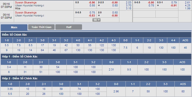 ty-le-keo-1-suwon-bluewings-vs-ulsan-huyndai-horang-i 3