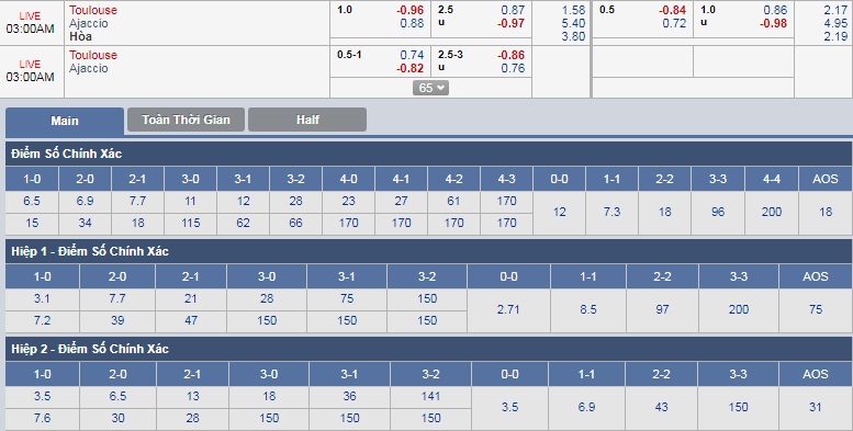 ty-le-keo-1-toulouse-vs-ajaccio 3