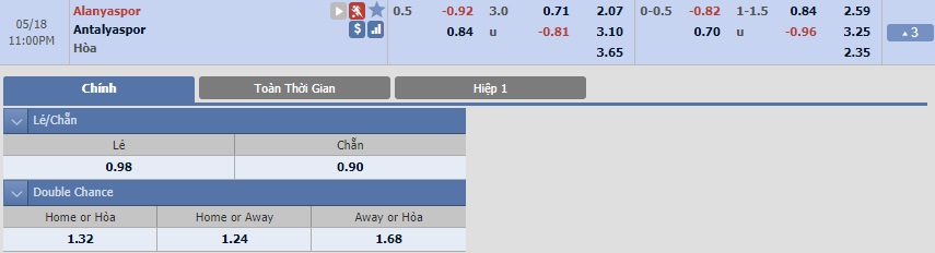 ty-le-keo-2-alanyaspor-vs-antalyaspor 2