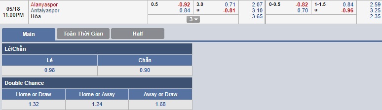 ty-le-keo-2-alanyaspor-vs-antalyaspor 3