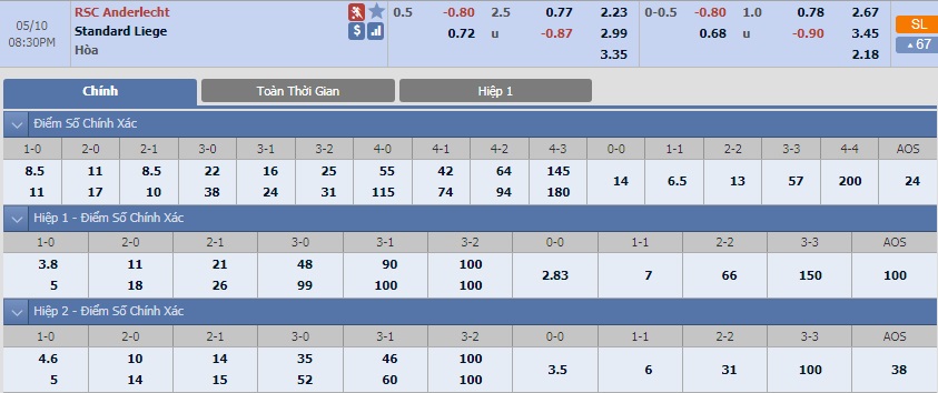 ty-le-keo-2-anderlecht-vs-standard-liege 2