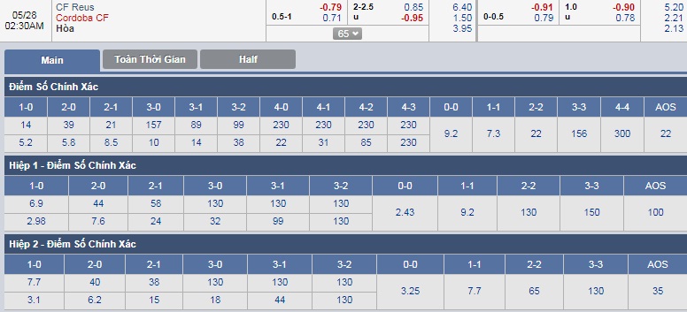 ty-le-keo-2-cf-reus-vs-cordoba-cf-3